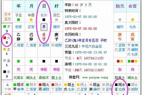 五行 查詢 窗前后入